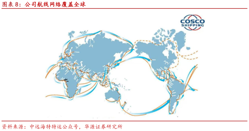 如何才能公司航线网络覆盖全球