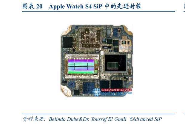 谁知道Apple Watch S4 SiP 中的先进封装?