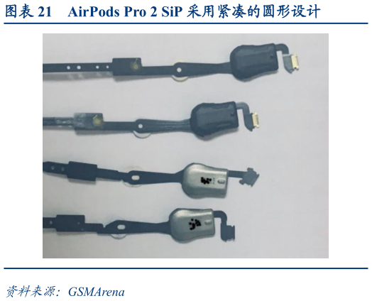 一起讨论下AirPods Pro 2 SiP 采用紧凑的圆形设计?