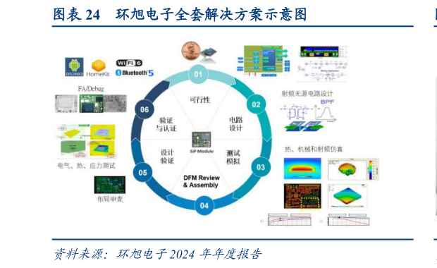 如何看待环旭电子全套解决方案示意图?