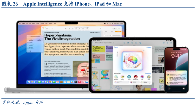 一起讨论下Apple Intelligence 支持 iPhone、iPad 和 Mac?
