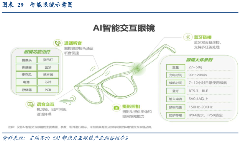 咨询大家智能眼镜示意图?