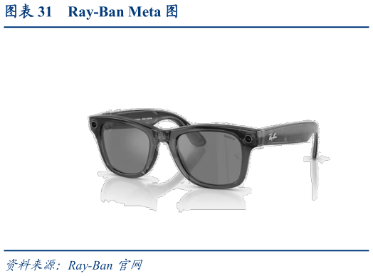 想问下各位网友Ray-Ban Meta 图?