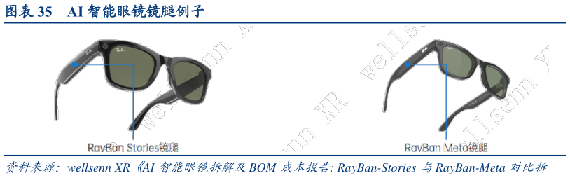 如何解释AI 智能眼镜镜腿例子?