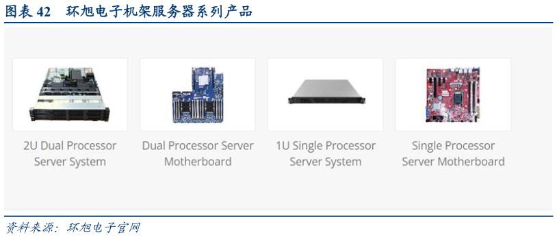 如何看待环旭电子机架服务器系列产品?