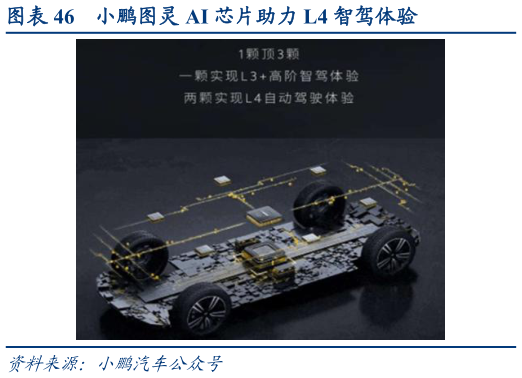 如何解释小鹏图灵 AI 芯片助力 L4 智驾体验?