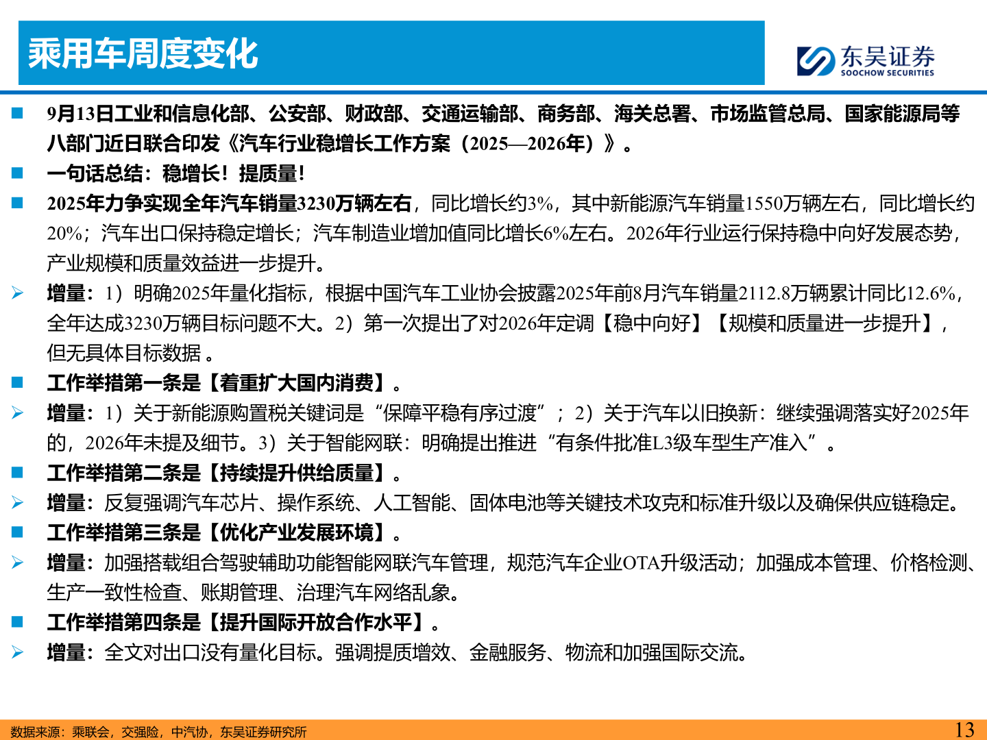 咨询大家乘用车周度变化