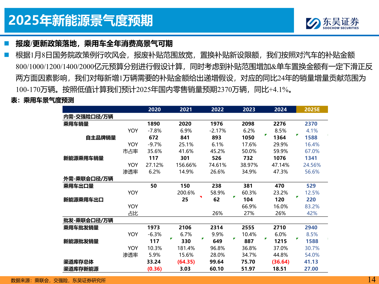 一起讨论下2025年新能源景气度预期