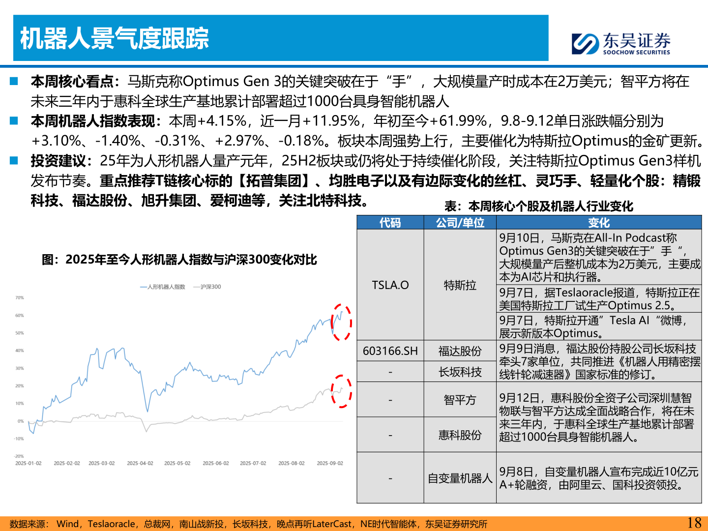 如何解释机器人景气度跟踪