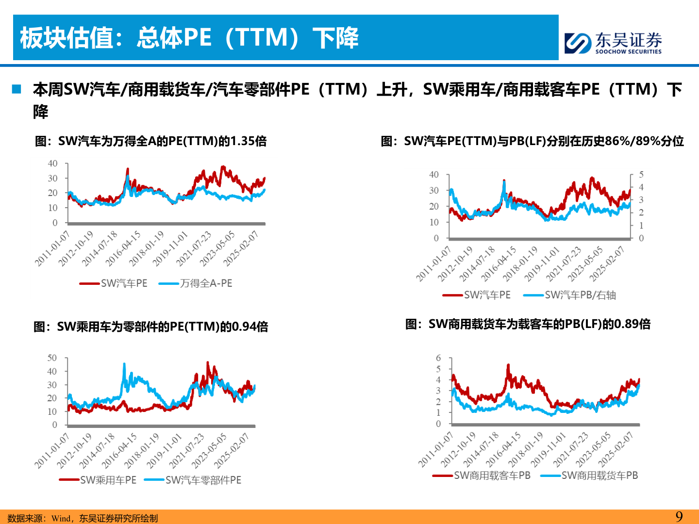 请问一下板块估值：总体PE（TTM）下降