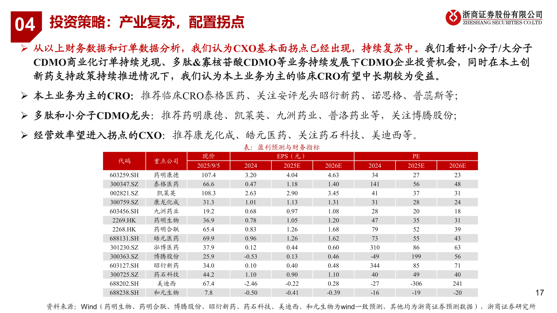 谁知道投资策略：产业复苏，配置拐点