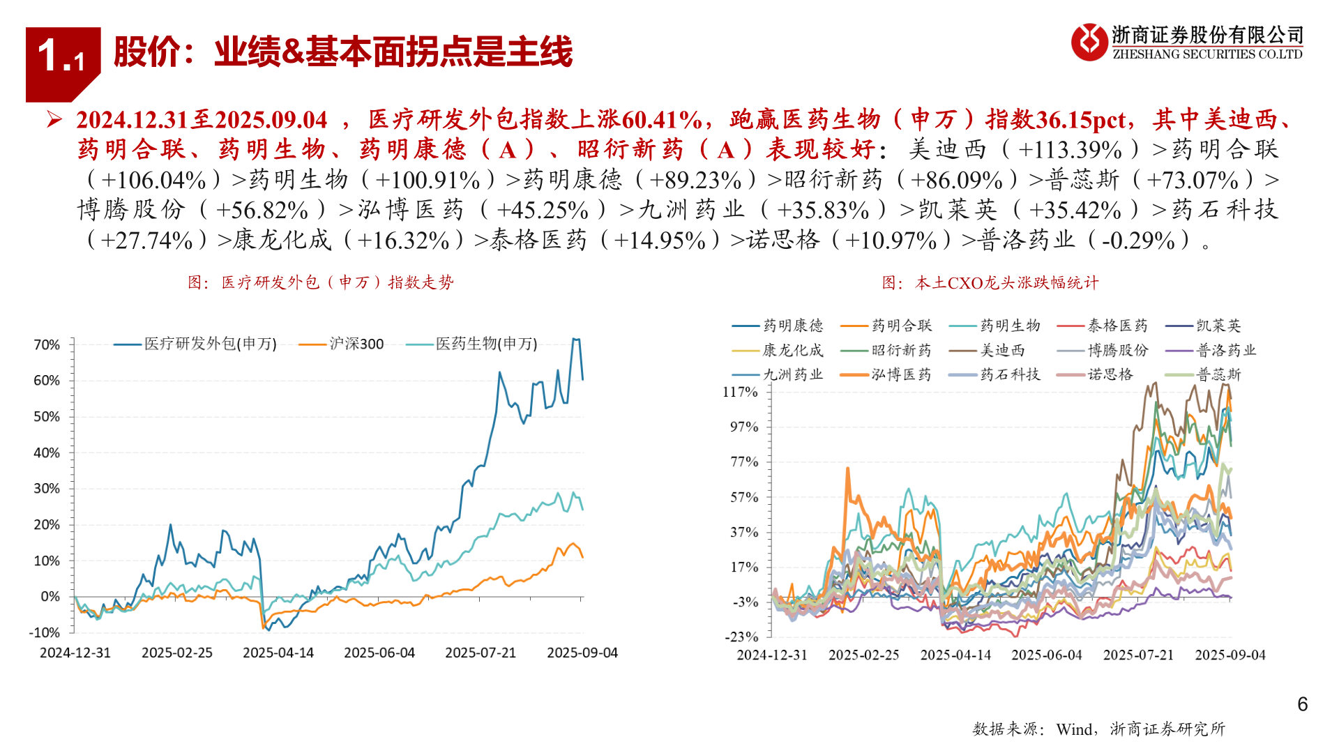 各位网友请教一下1.1
