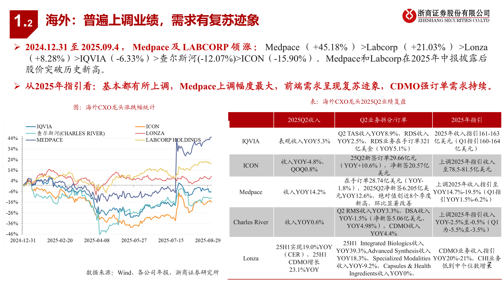 一起讨论下1.2