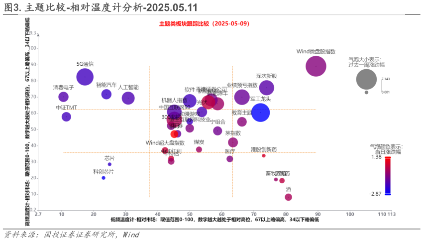 如何了解.主题比较-相对温度计分析-2025.05.11
