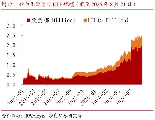 我想了解一下代币化股票与 ETF 规模（截至 2026 年 8 月 21 日）