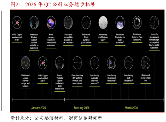 想关注一下2026 年 Q2 公司业务稳步拓展