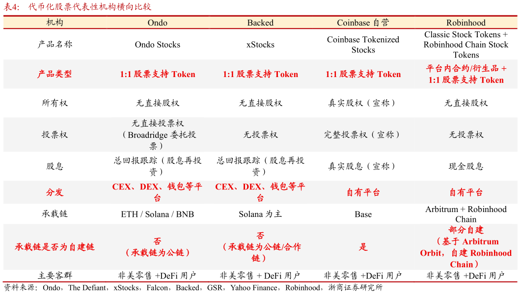 想问下各位网友代币化股票代表性机构横向比较