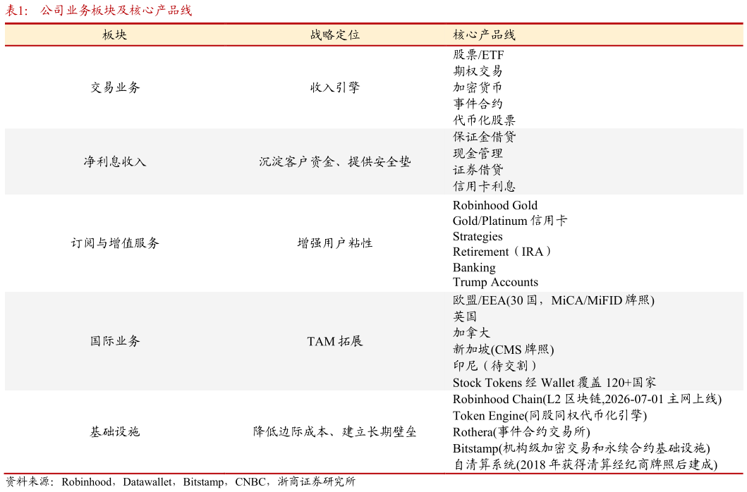 各位网友请教一下公司业务板块及核心产品线