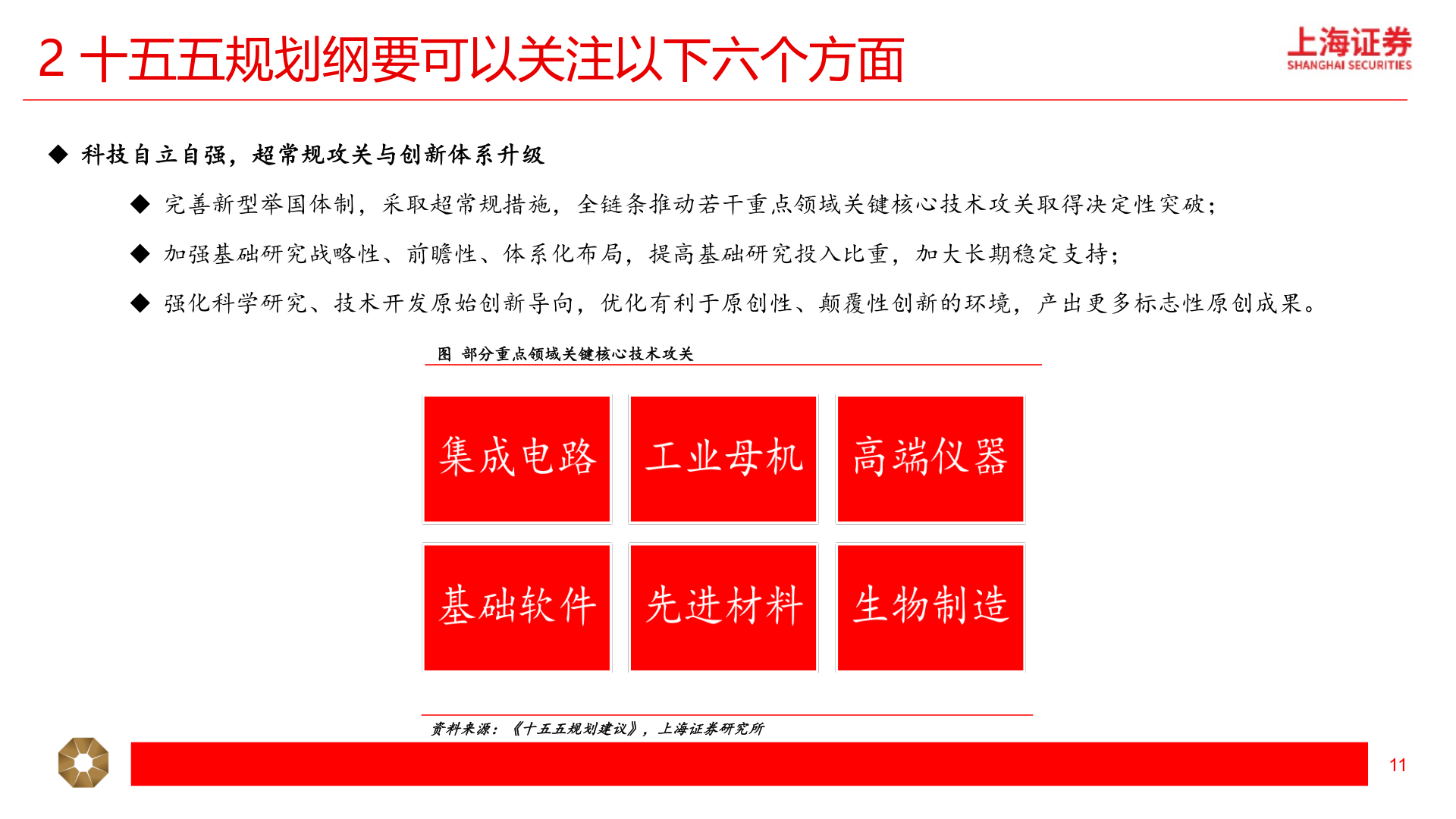 你知道2 十五五规划纲要可以关注以下六个方面