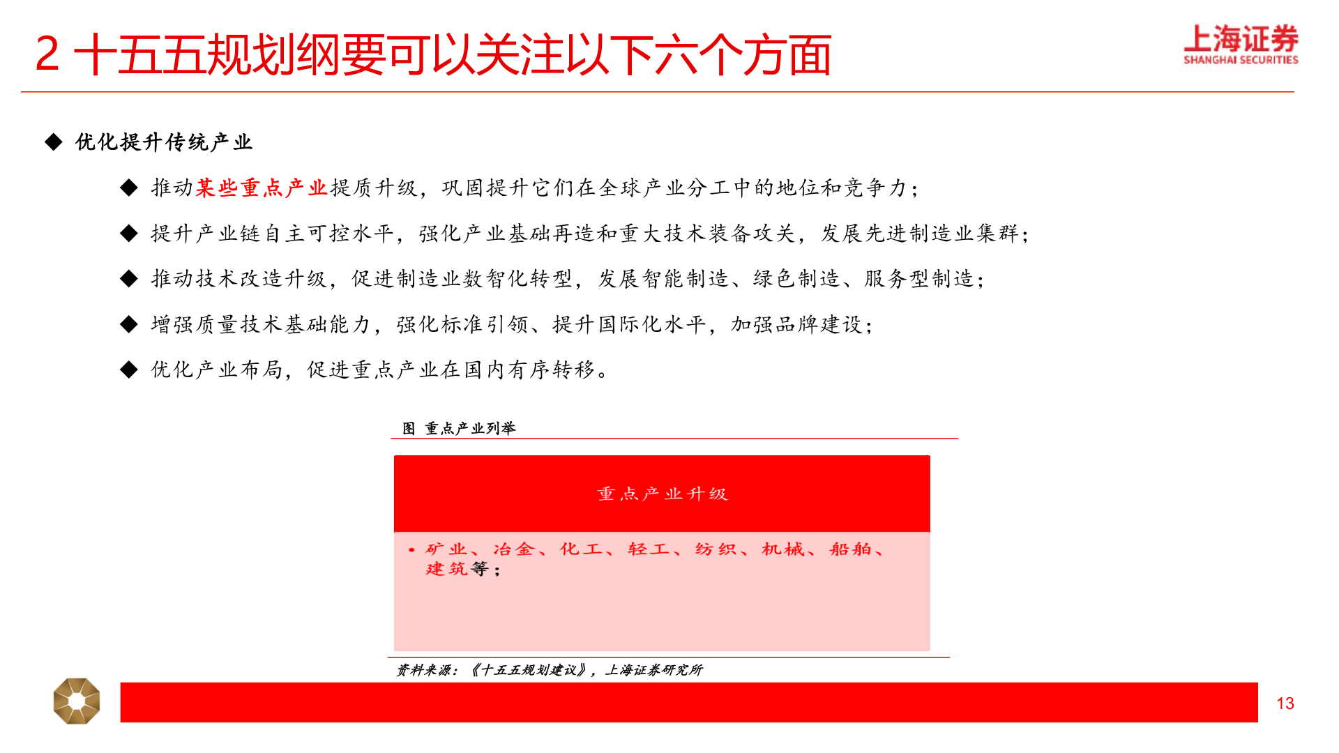 谁知道2 十五五规划纲要可以关注以下六个方面