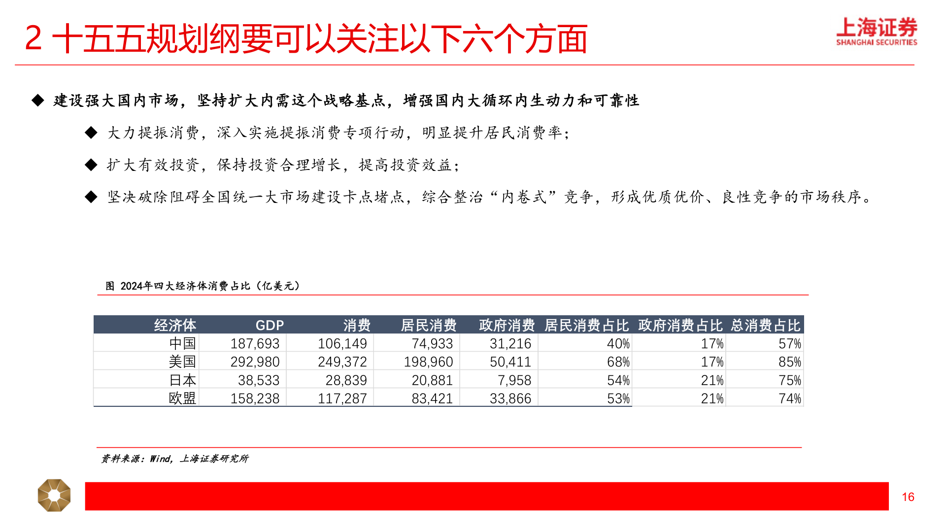 谁能回答2 十五五规划纲要可以关注以下六个方面