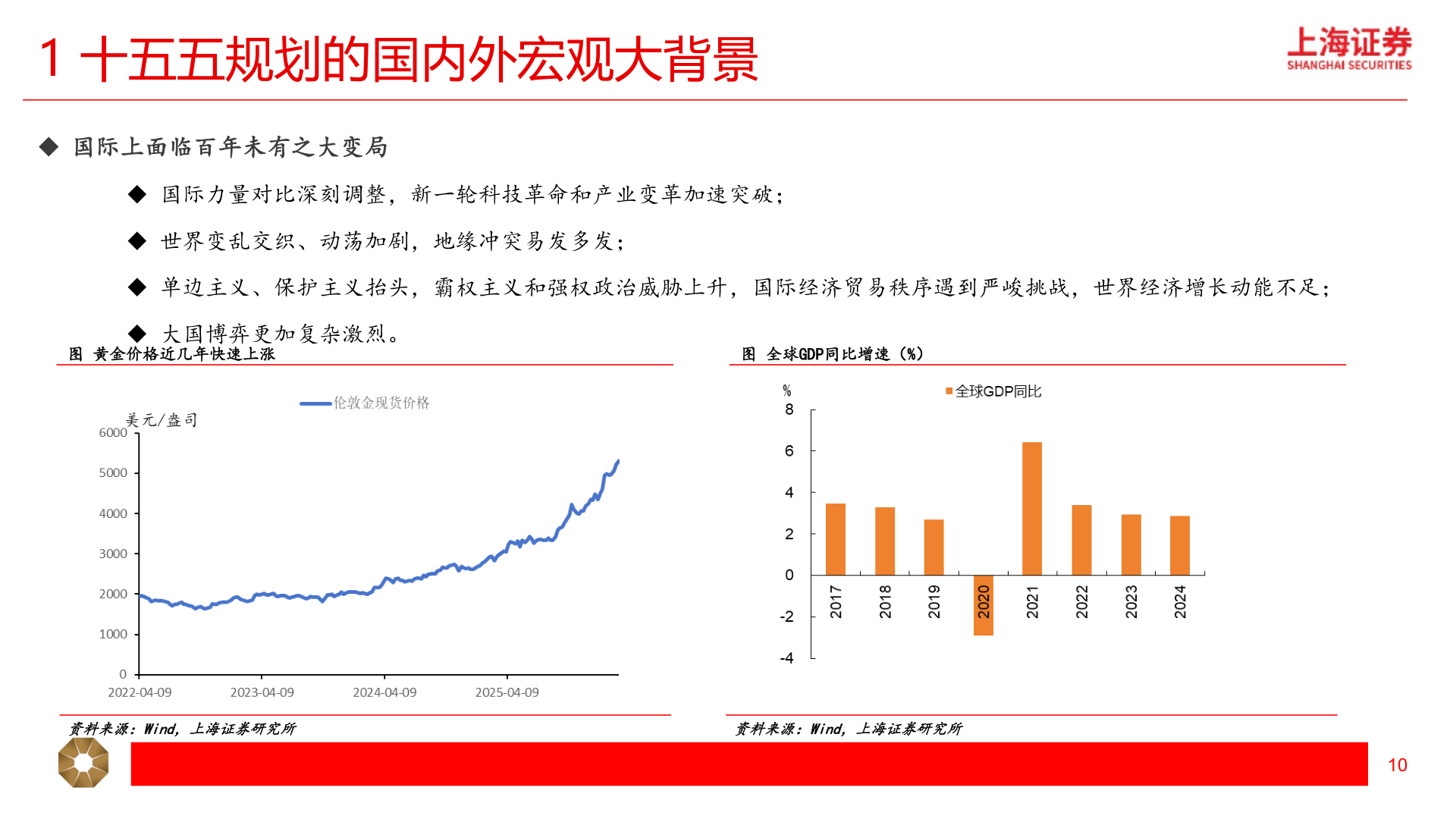 如何解释1 十五五规划的国内外宏观大背景