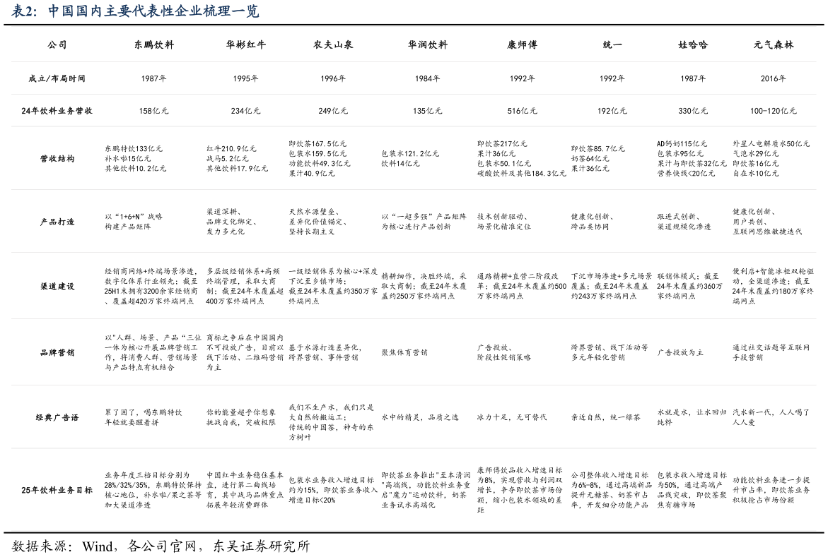 咨询大家中国国内主要代表性企业梳理一览