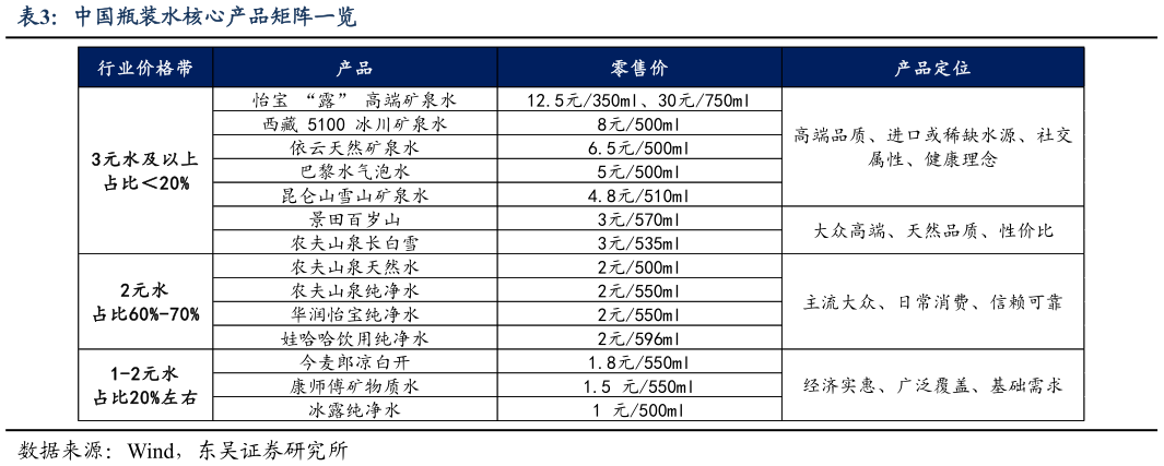 一起讨论下中国瓶装水核心产品矩阵一览