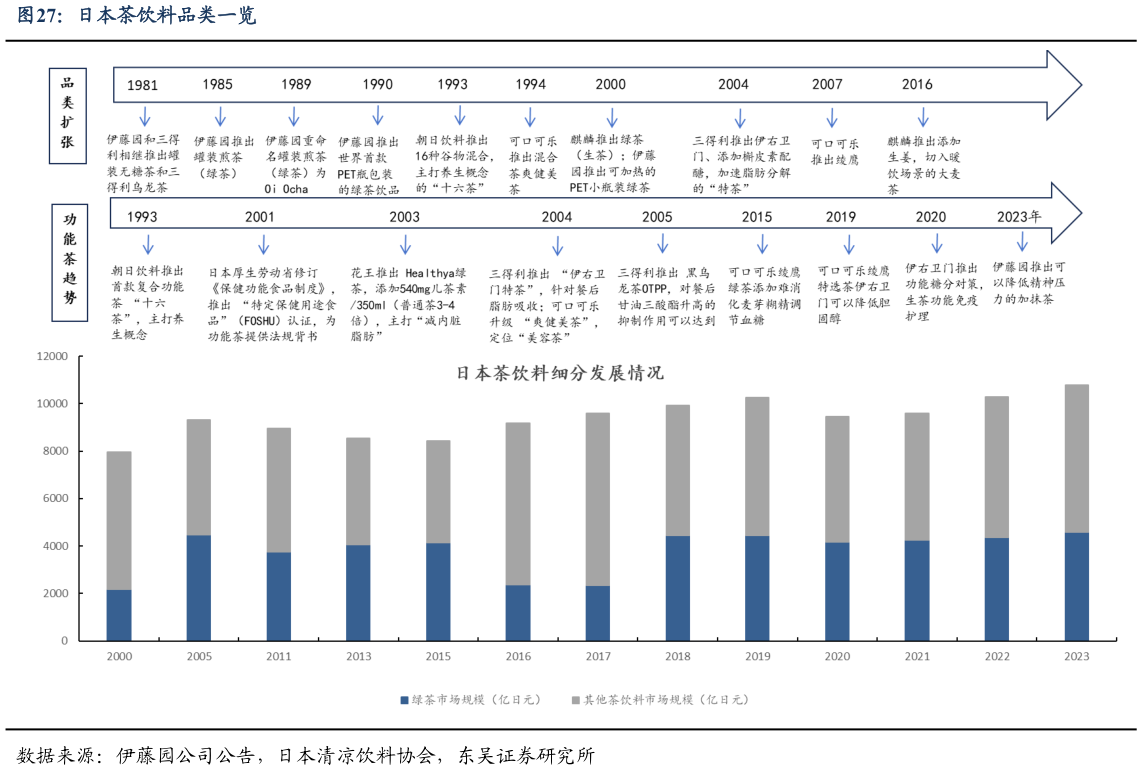 谁能回答日本茶饮料品类一览