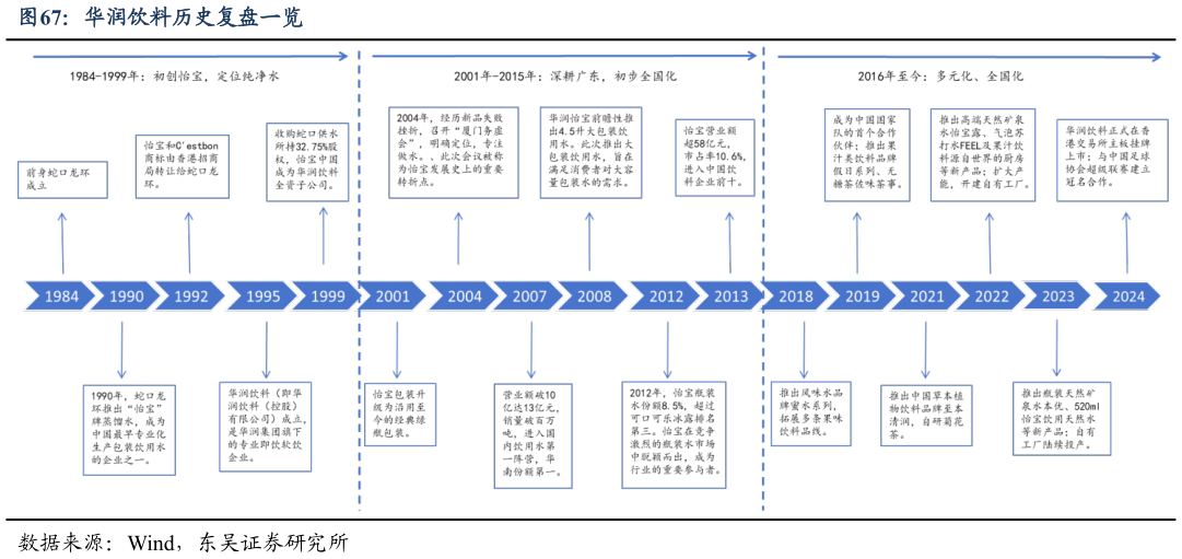 想关注一下华润饮料历史复盘一览