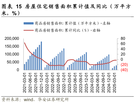 如何才能房 屋 住 宅 竣 工 面 积 累 计 值 及 同 比 （ 万 平 方