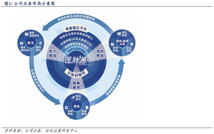 如何解释公司业务布局示意图