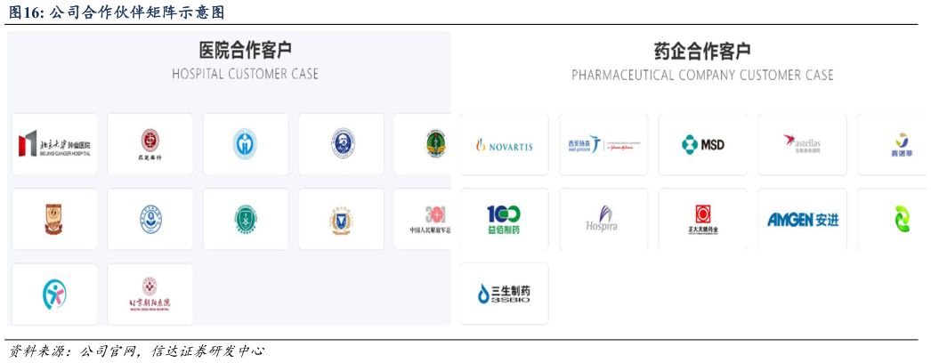请问一下公司合作伙伴矩阵示意图