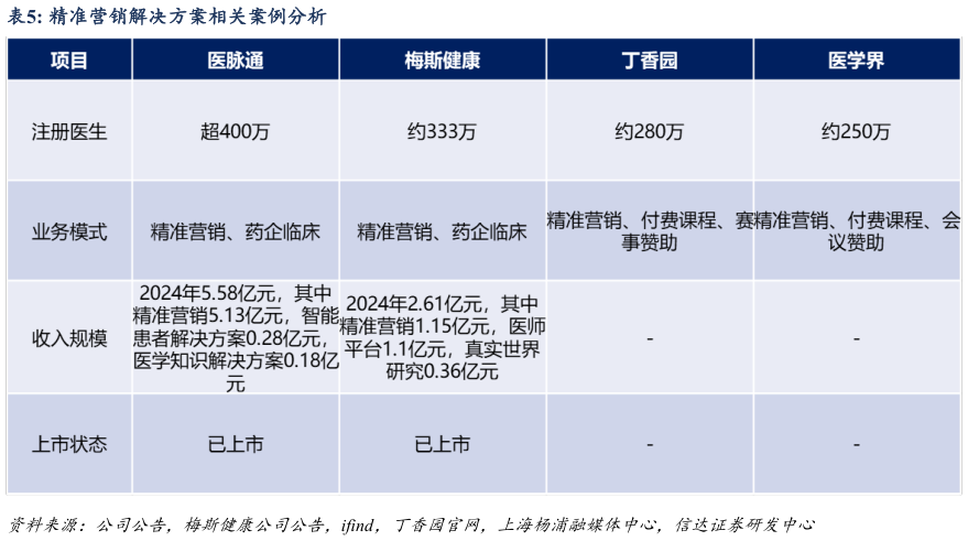 一起讨论下精准营销解决方案相关案例分析