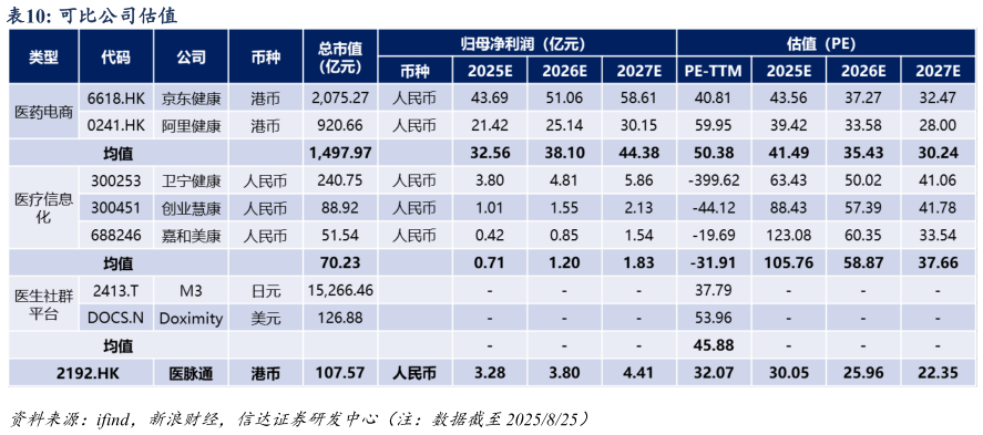 咨询大家可比公司估值?