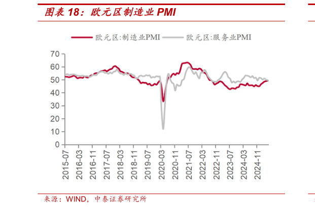 一起讨论下欧元区制造业PMI