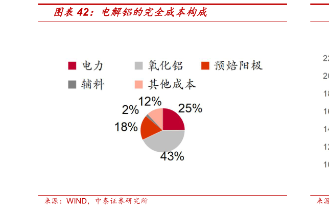 咨询大家电解铝的完全成本构成