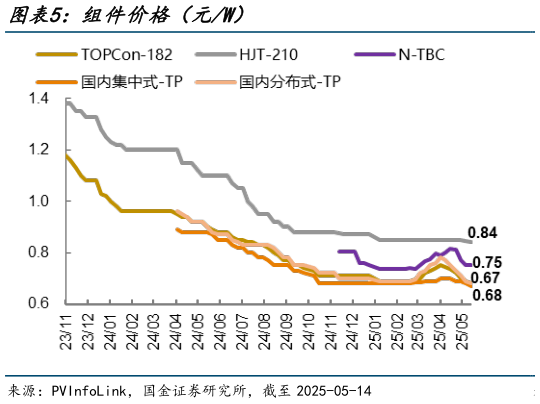 咨询大家组件价格(元W)?