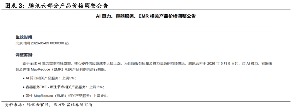 如何解释腾讯云部分产品价格调整公告?