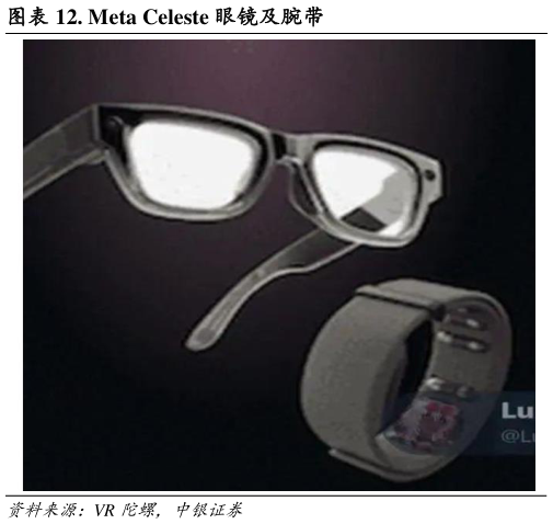 咨询大家. Meta Celeste 眼镜及腕带