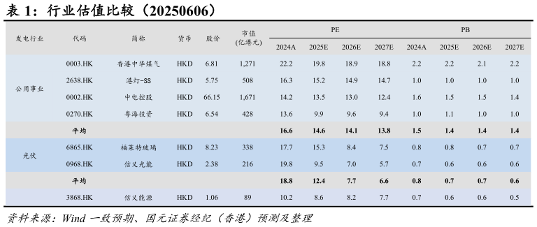 你知道行业估值比较（20250606）