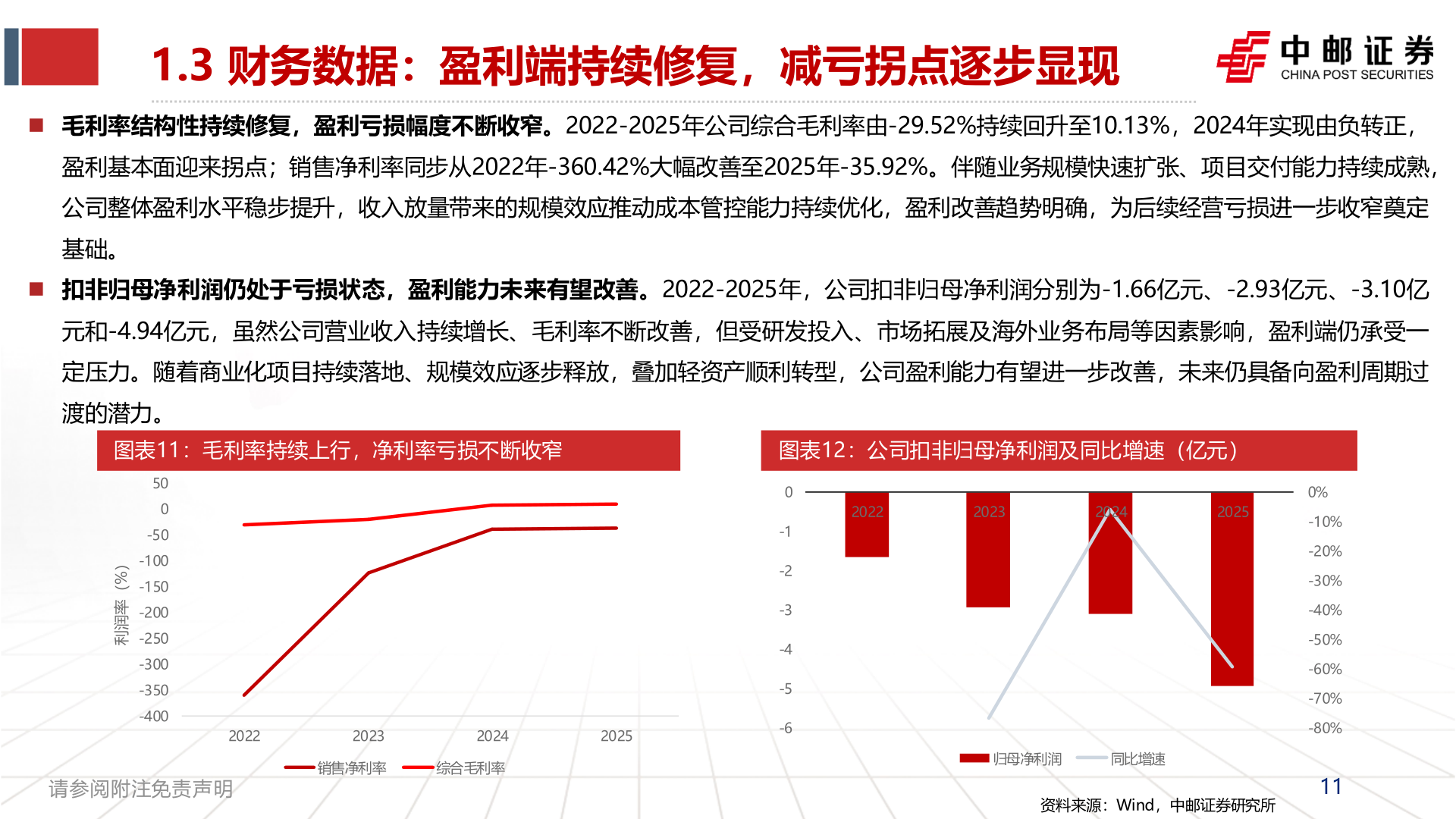 咨询大家1.3 财务数据：盈利端持续修复，减亏拐点逐步显现