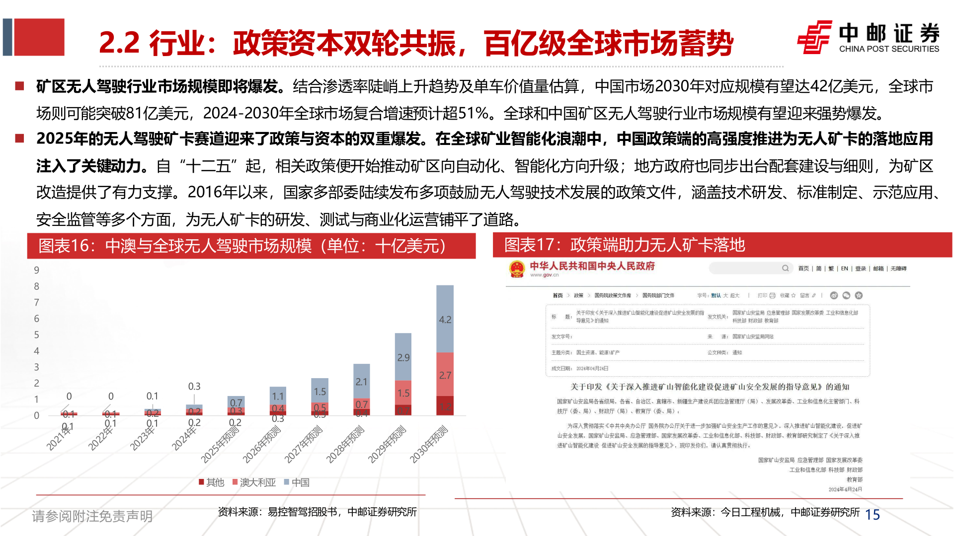 我想了解一下2.2 行业：政策资本双轮共振，百亿级全球市场蓄势