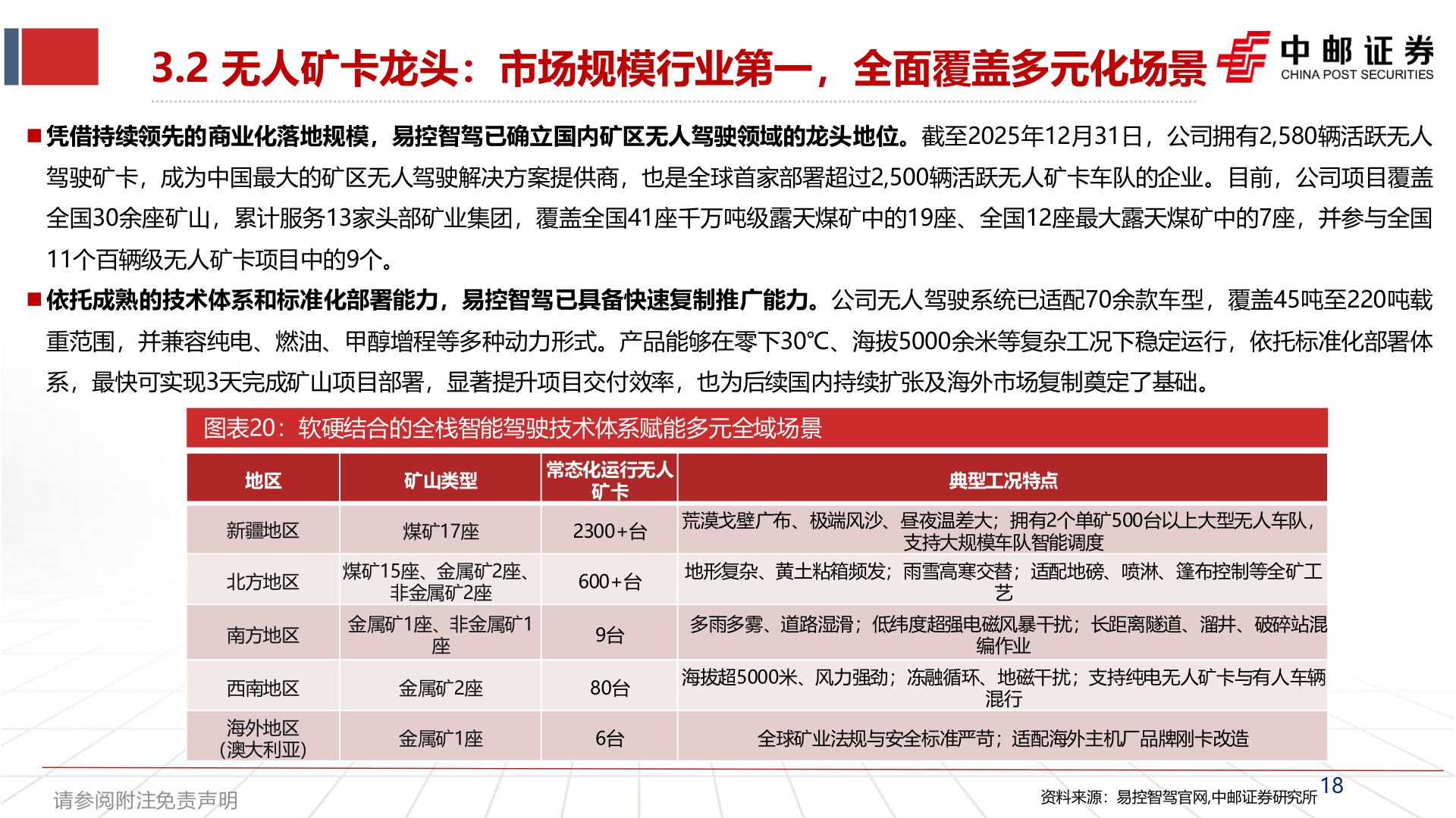 一起讨论下3.2 无人矿卡龙头：市场规模行业第一，全面覆盖多元化场景