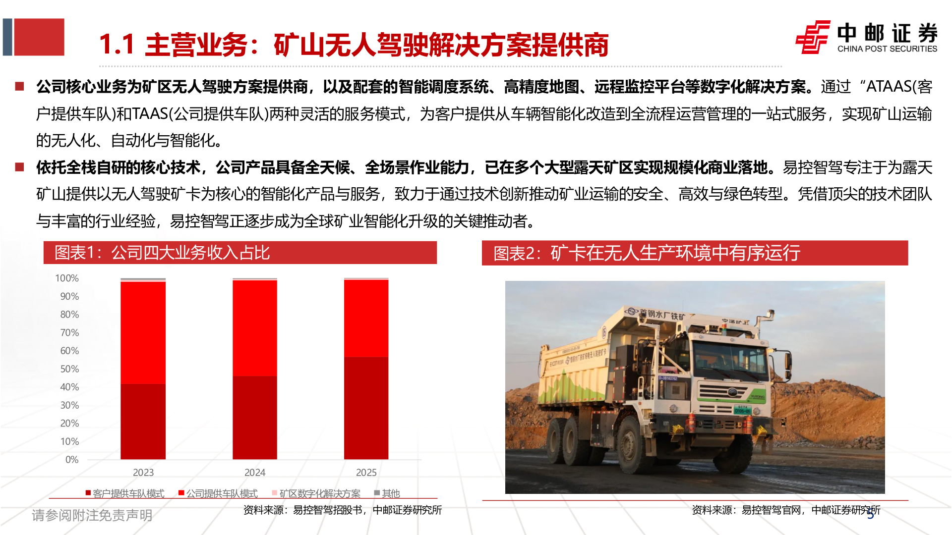 如何解释1.1 主营业务：矿山无人驾驶解决方案提供商