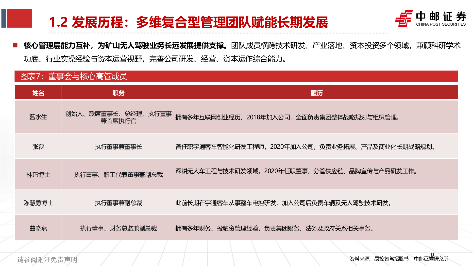 你知道1.2 发展历程：多维复合型管理团队赋能长期发展