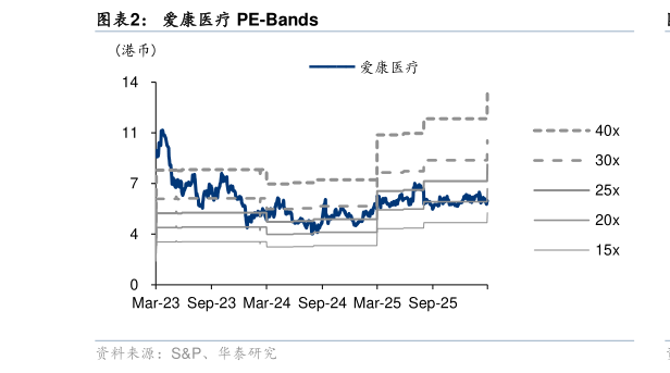 各位网友请教一下爱康医疗 PE-Bands