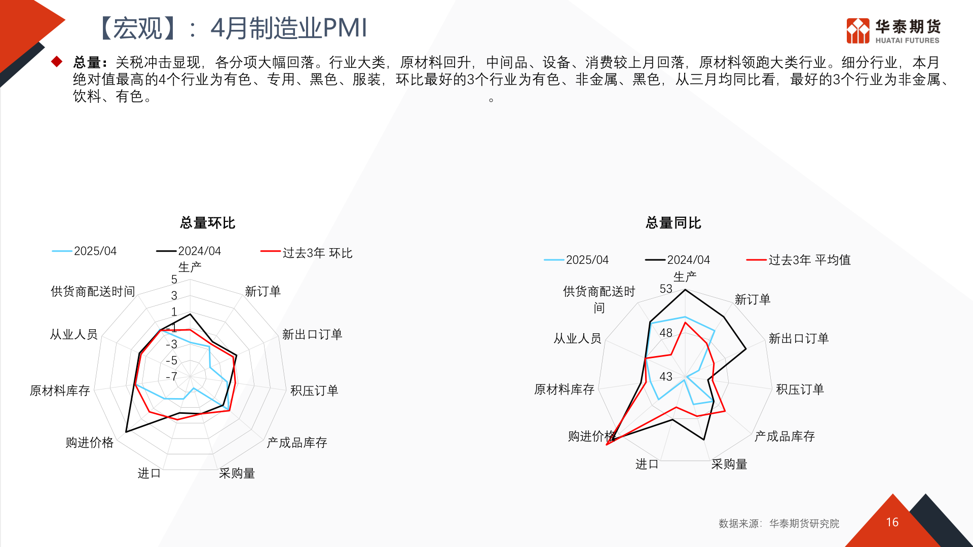 你知道【宏观】：4月制造业PMI