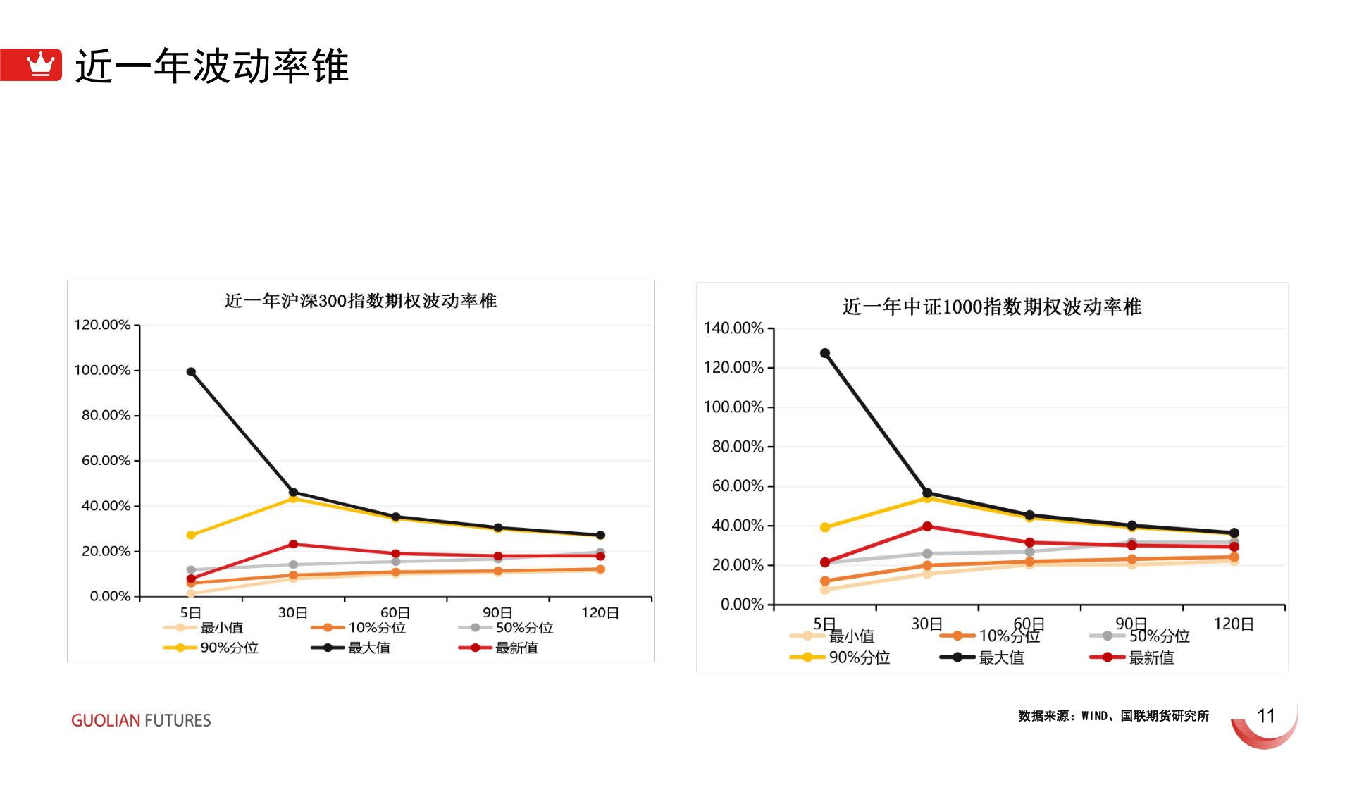 怎样理解近一年波动率锥