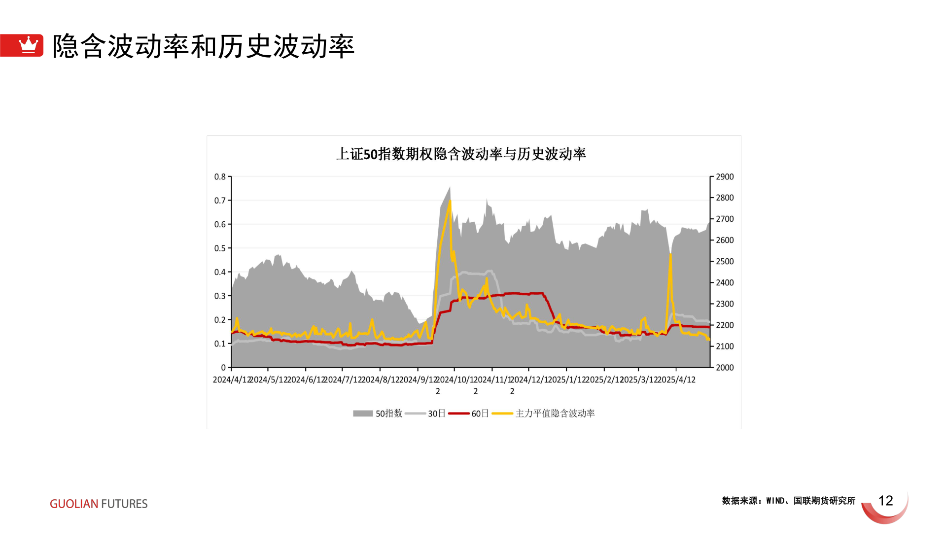 请问一下隐含波动率和历史波动率